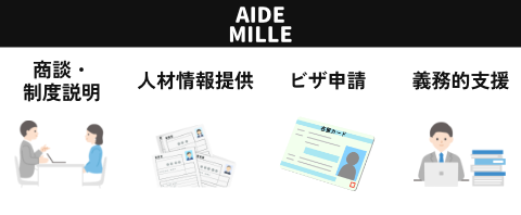 商談から義務的支援まで全て依頼する活用事例の画像