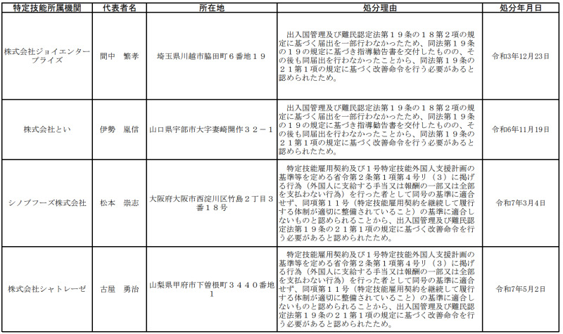 特定技能の行政処分事例