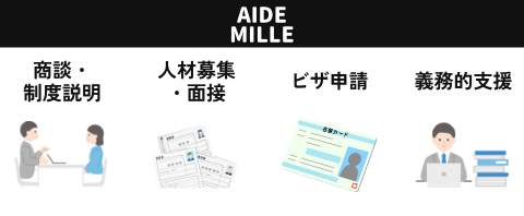 商談から義務的支援まで全て依頼する活用事例の画像