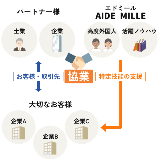 サービス内容のメインビジュアル画像