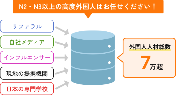 人材サービスのイメージ1