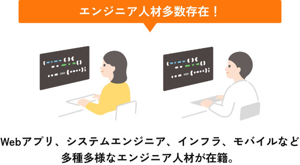 人材サービスのイメージ2