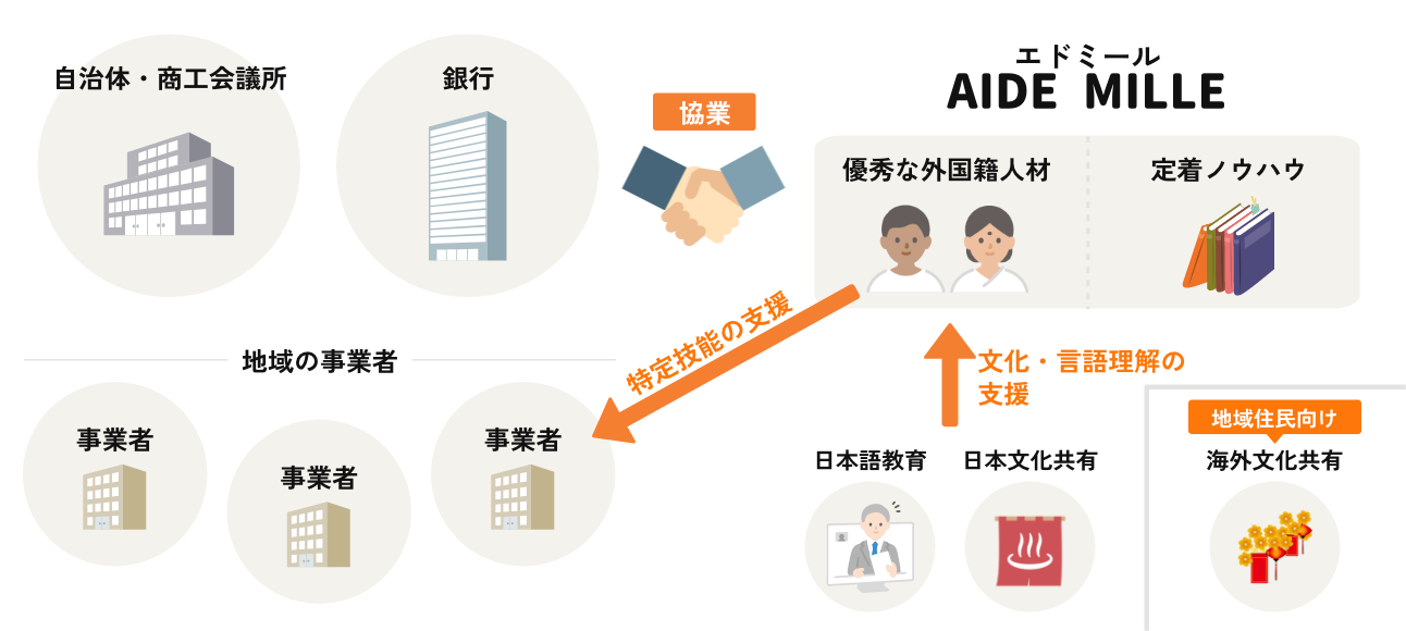 サービス内容のイメージ画像