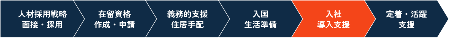 入社までの流れ