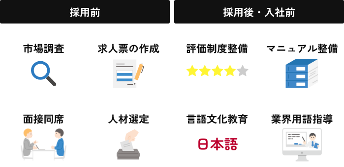 採用前・採用後・入社、市場調査・求人票の作成・面接同席・人材選定・評価制度整備・マニュアル整備・言語文化教育・業界用語指導