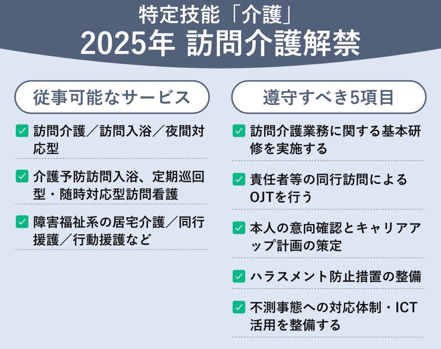 特定技能「介護」2025年 訪問介護解禁