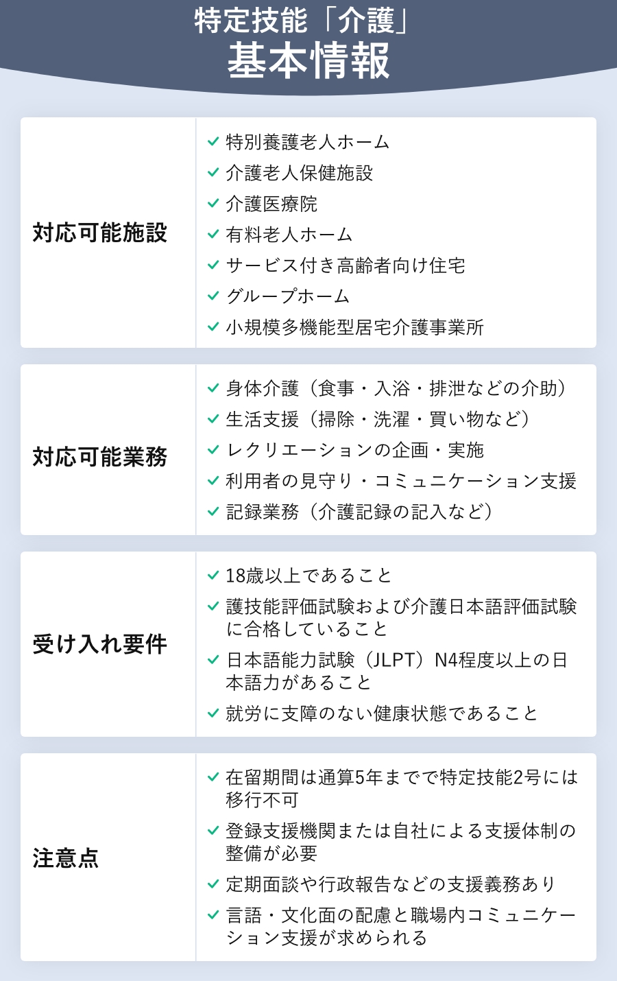 特定技能「介護」基本情報