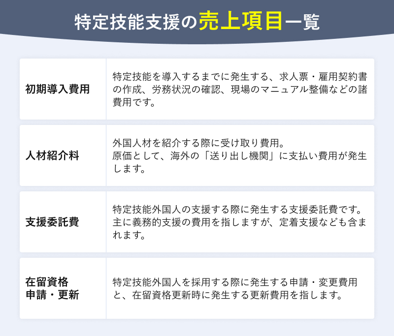 特定技能支援の売上項目一覧